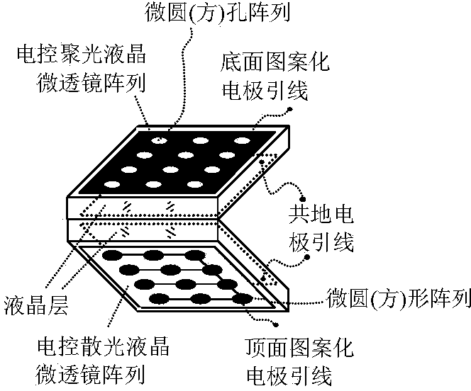 Dual-mode composite infrared electric control liquid crystal micro-lens array chip
