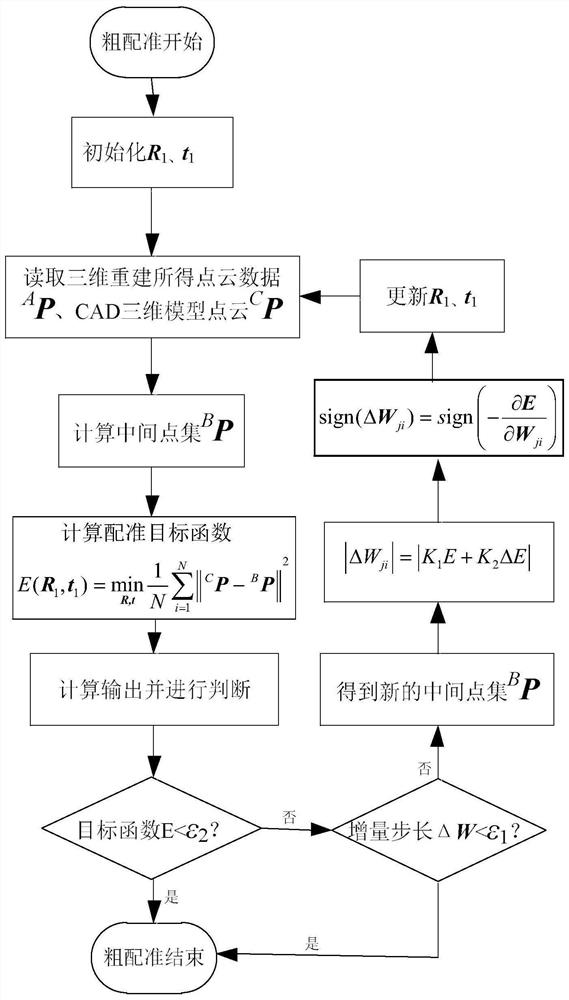 A method for accurate alignment of parts based on pd-like algorithm combined with icp algorithm