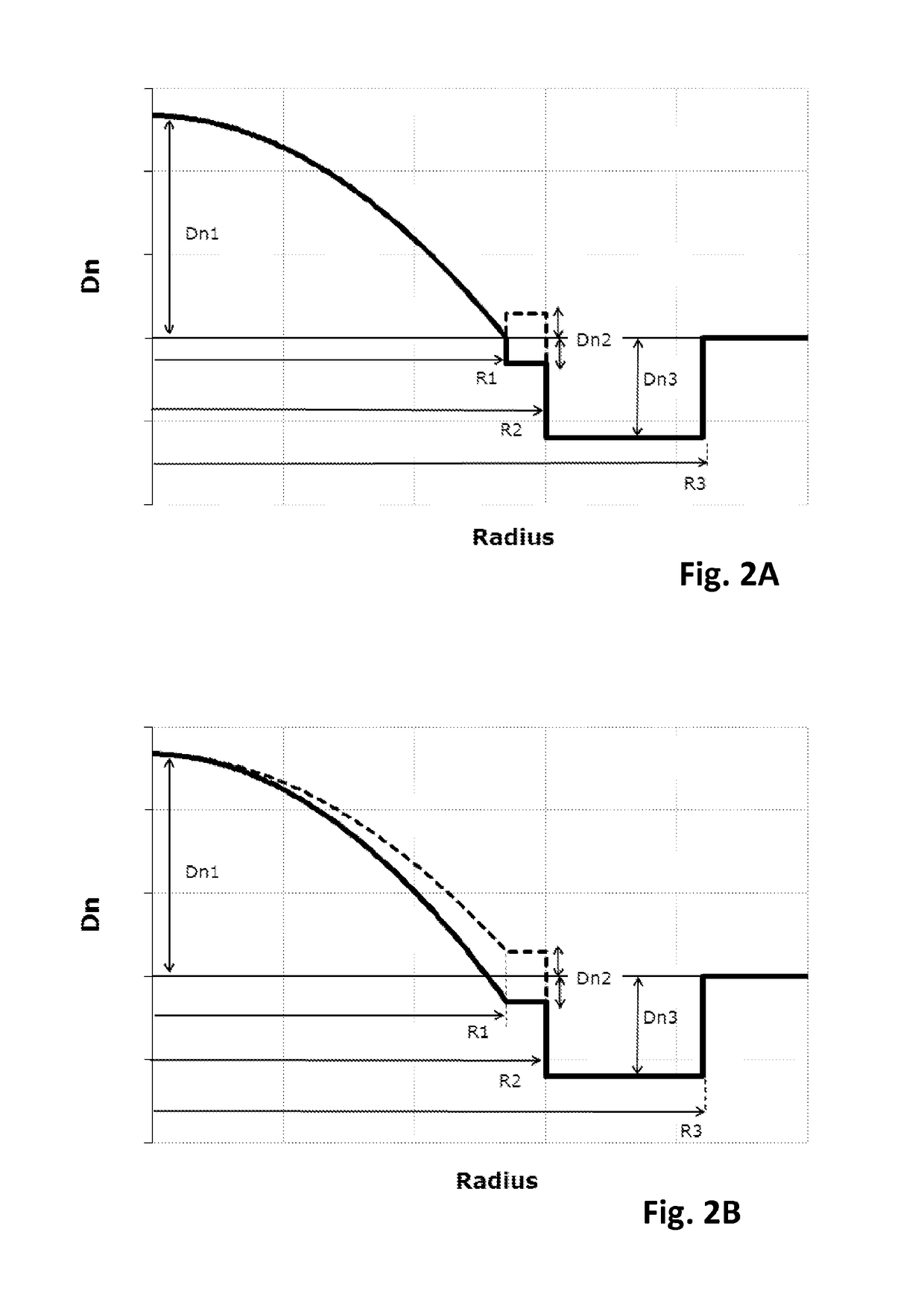 Few mode optical fibers for space division multiplexing