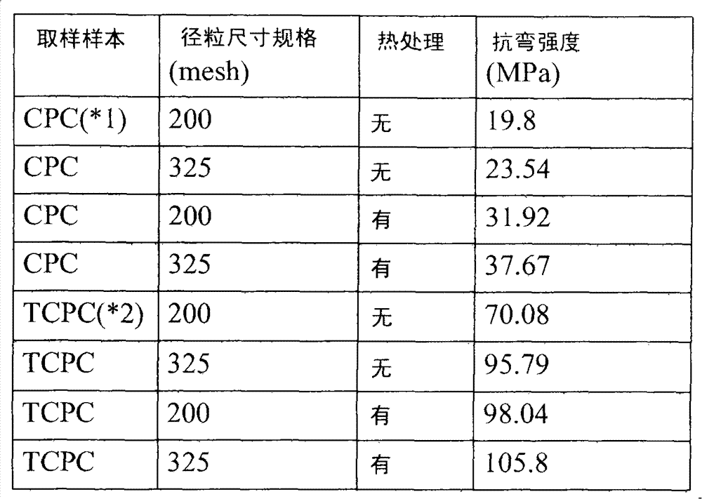 Method for manufacturing biomedical glass ceramic material