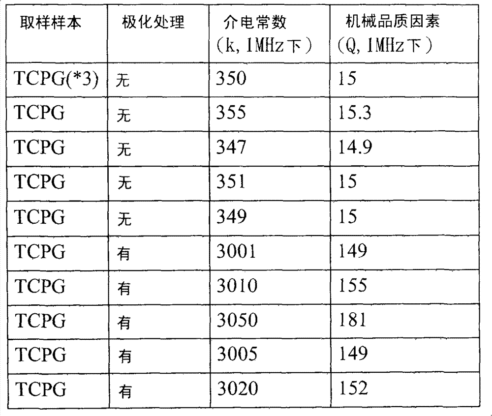 Method for manufacturing biomedical glass ceramic material