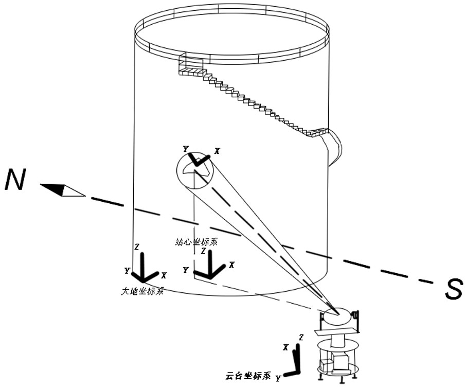 Robot space attitude calculation method based on structured light array remote recognition