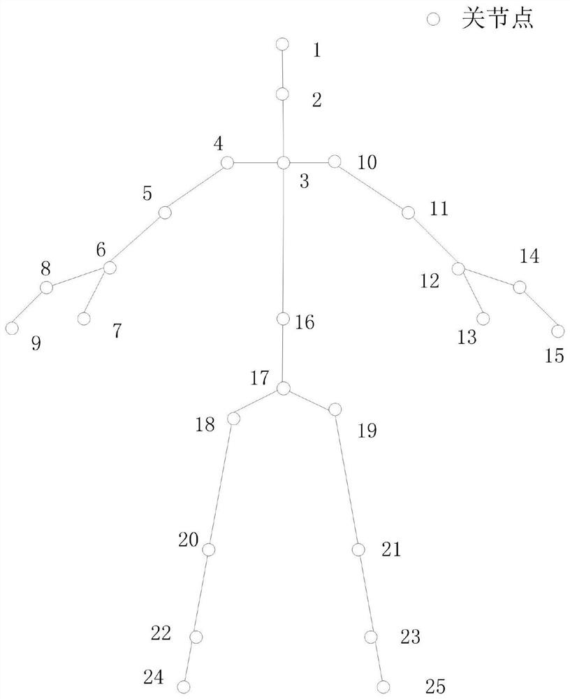 Action recognition method and device and electronic equipment