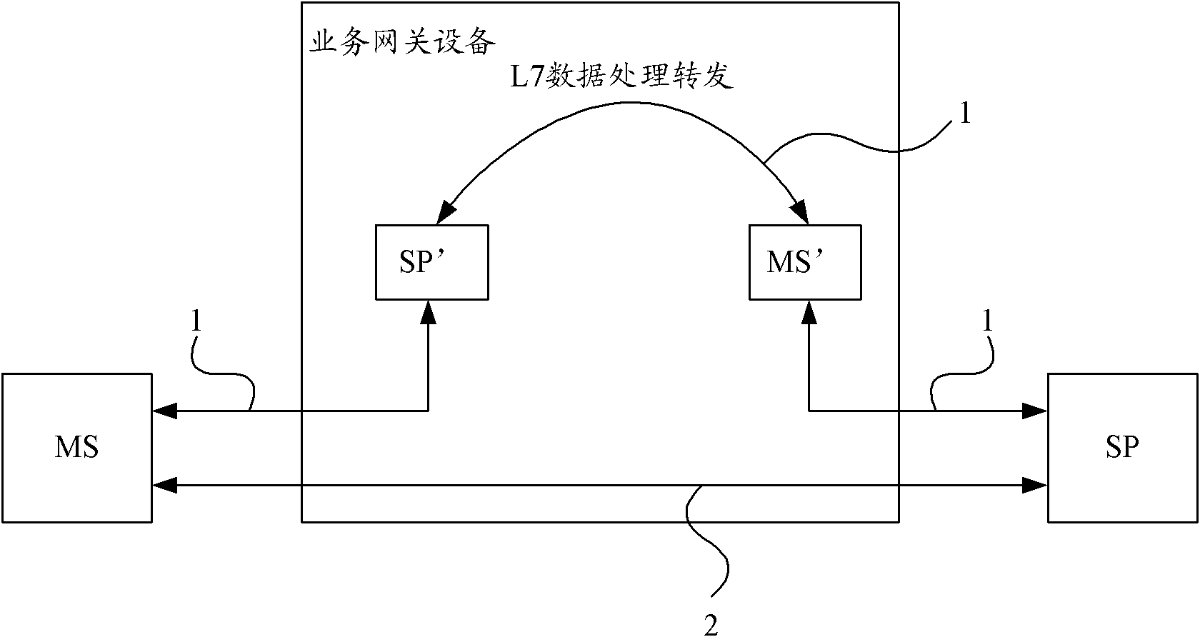 Method for inserting and unloading transmission control protocol (TCP) proxy and service gateway equipment