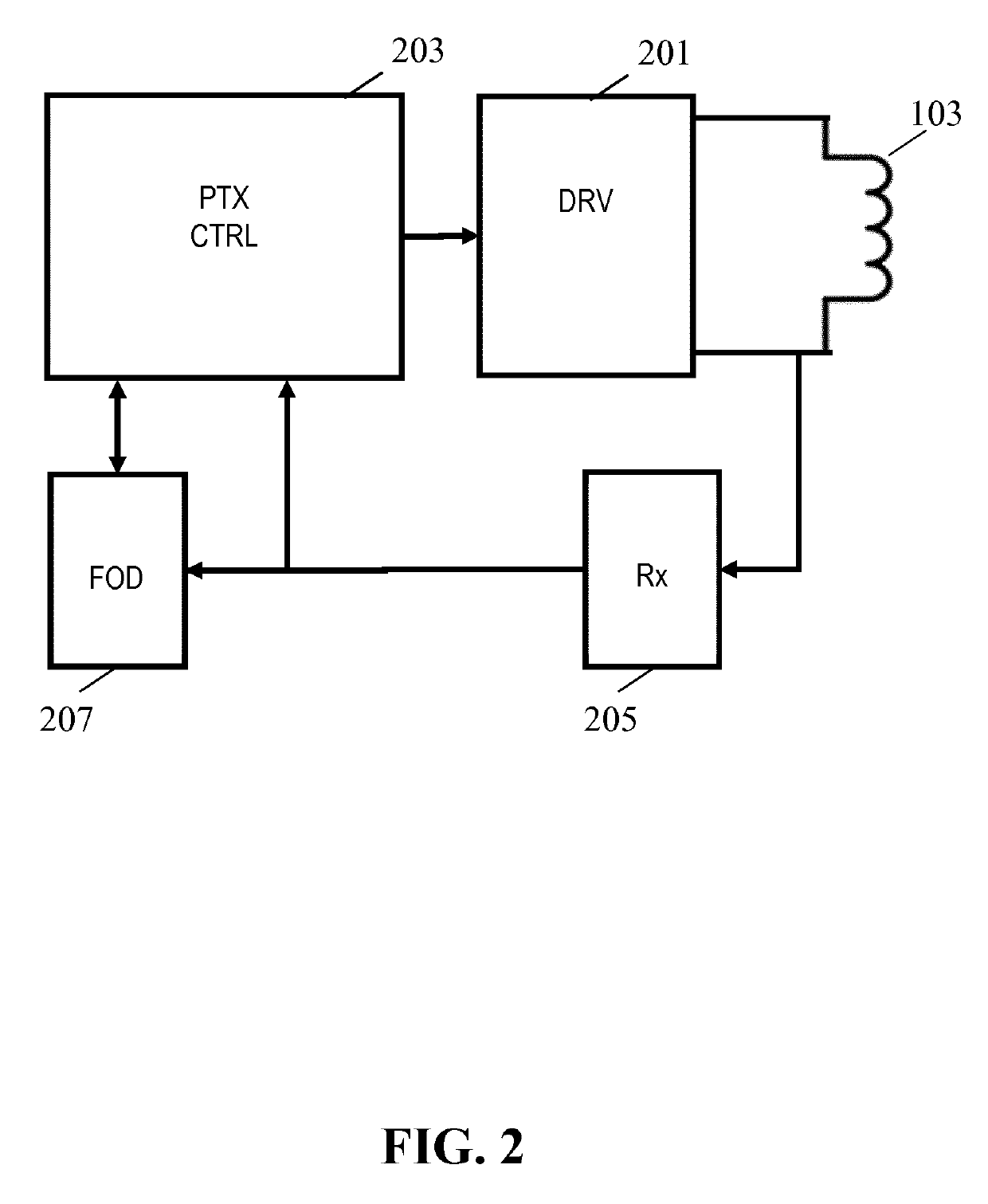 Foreign object detection in a wireless power transfer system