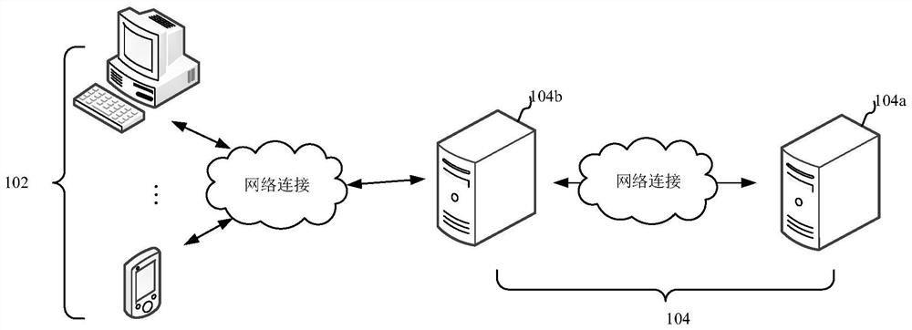 Resource data processing method and device, computer equipment and storage medium