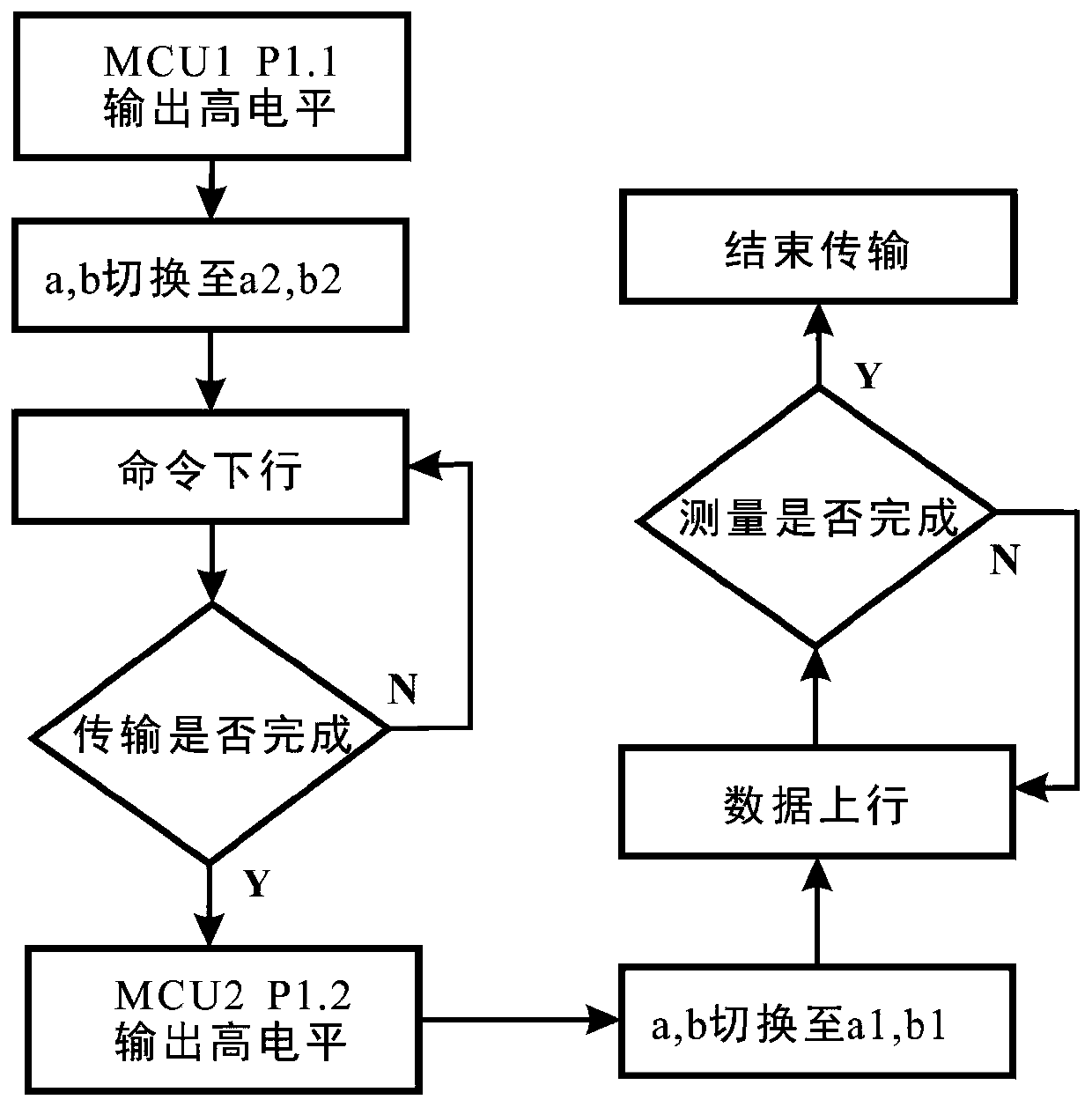 An XCTD remote command and data transmission method