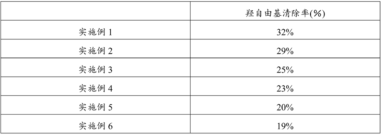 Transparent oil bead suspension essence and preparation method thereof