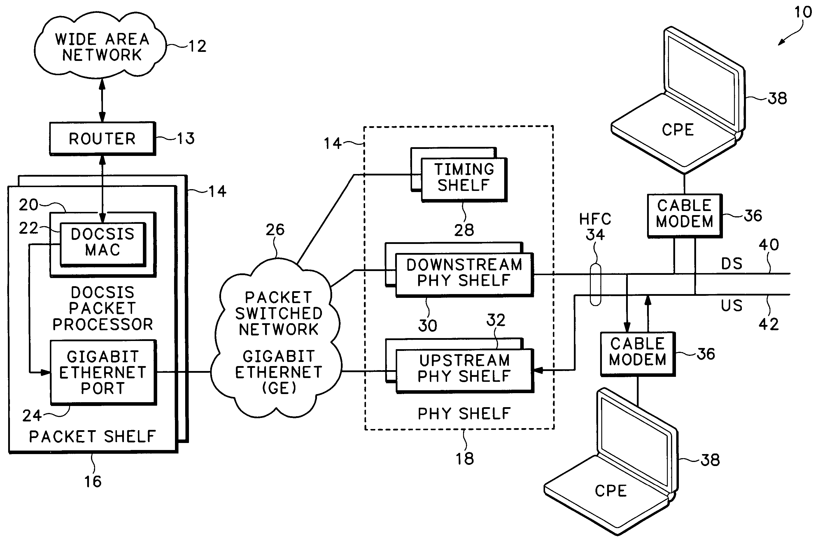 Upstream physical interface for modular cable modem termination system