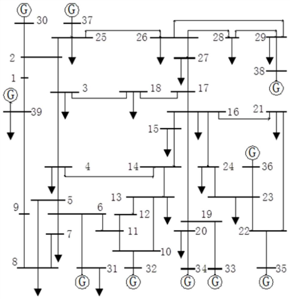 Discrimination method for power system transient stability based on phase trajectory and relative kinetic energy change rate