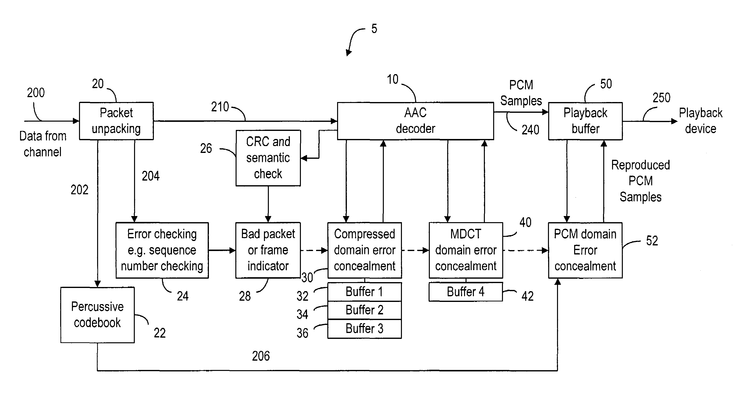 Method and device for compressed-domain packet loss concealment