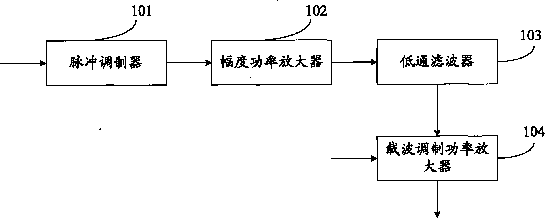 Power amplifier and signal processing method