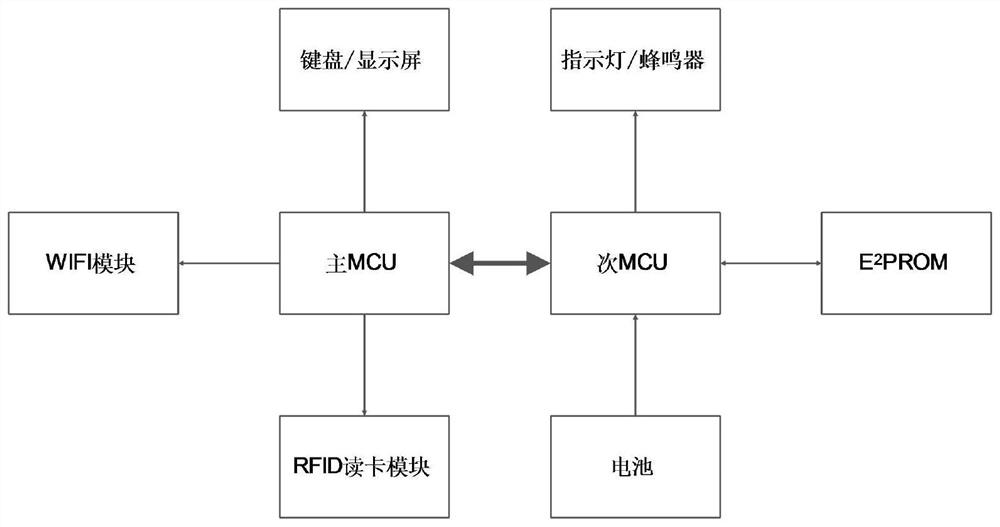 Financial data management method of remote network consumption system
