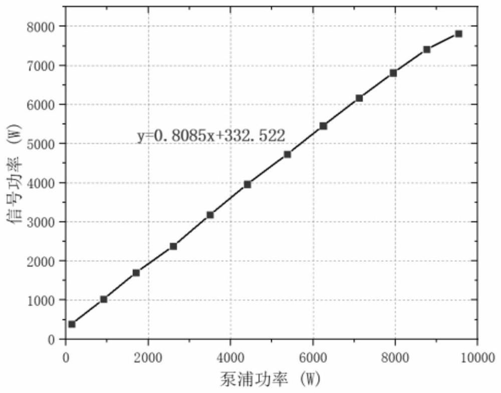 Triple-clad ytterbium-doped silica fiber and high-concentration fluorine-layer quartz tube sheath rod method