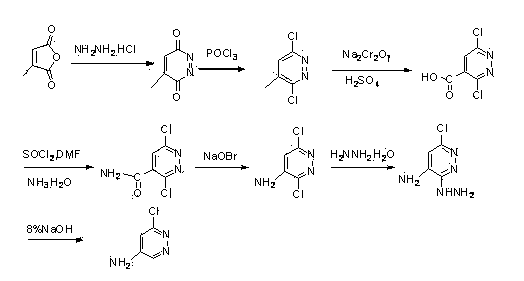 Synthetic method of 3-chlorine-5-aminopyridazines serving as medicine and pesticide intermediates