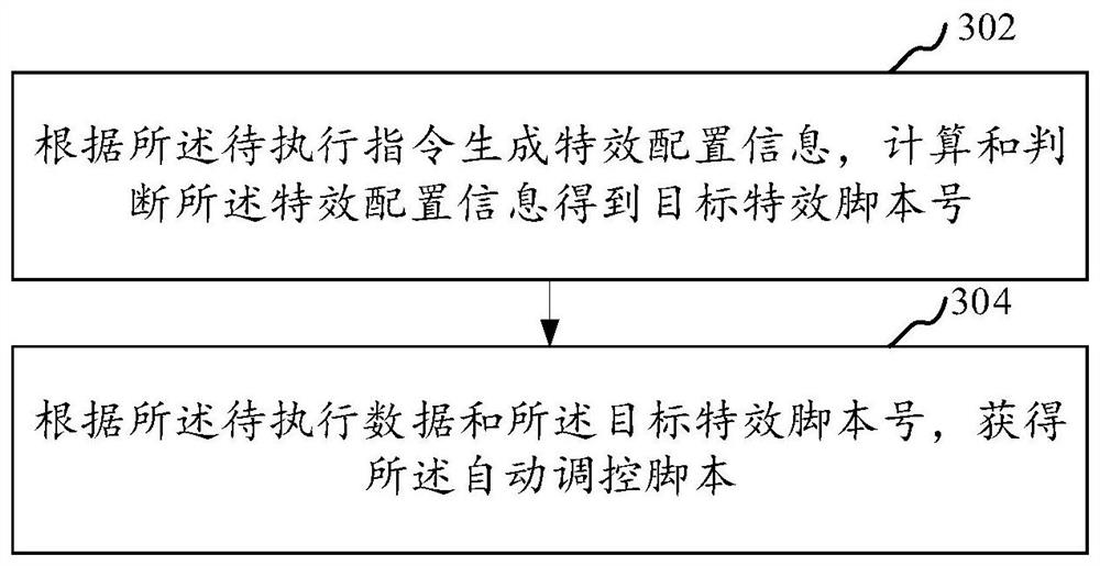 5G-based cinema special effect regulation and control method and device, computer equipment and storage medium