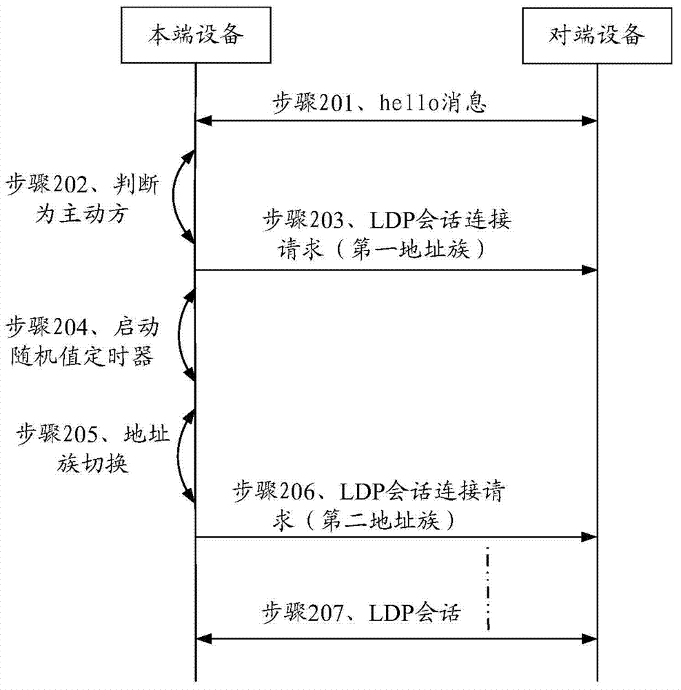 Method and label switched router (LSR) for initiating label distribution protocol (LDP) session connection establishment