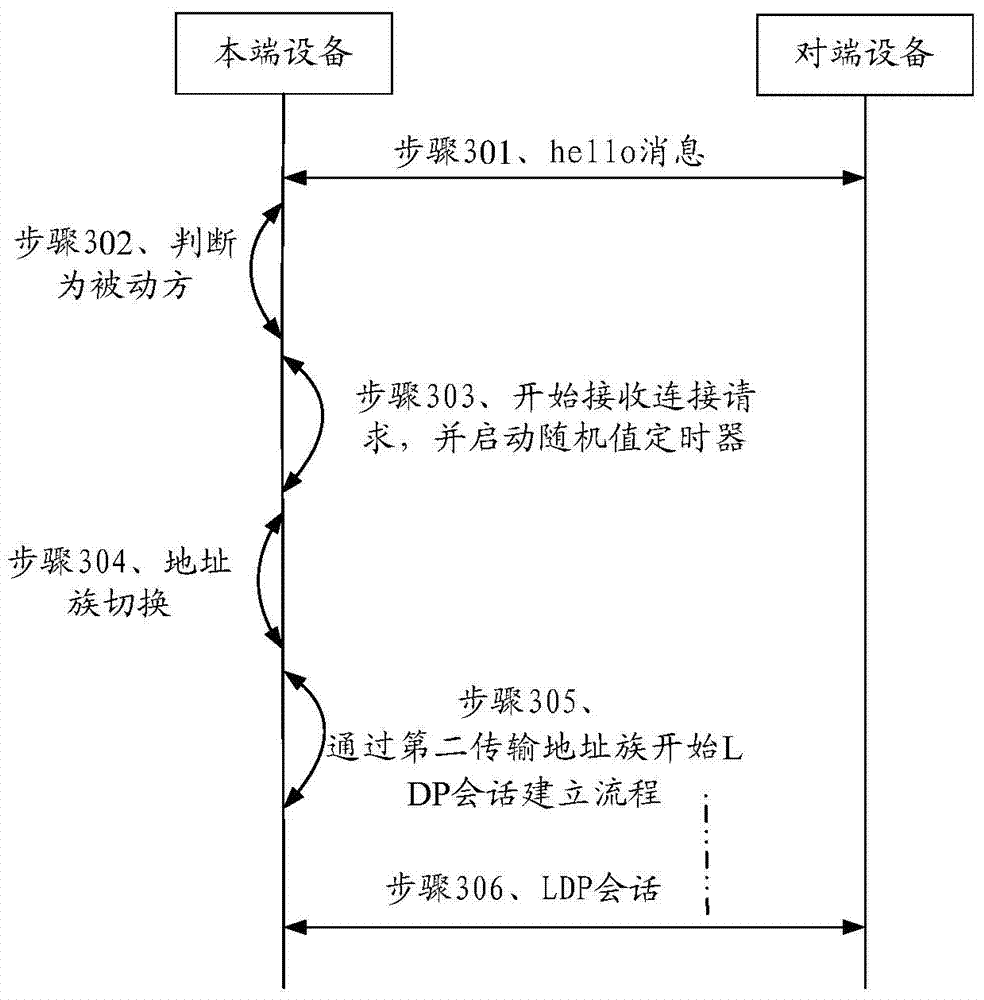 Method and label switched router (LSR) for initiating label distribution protocol (LDP) session connection establishment