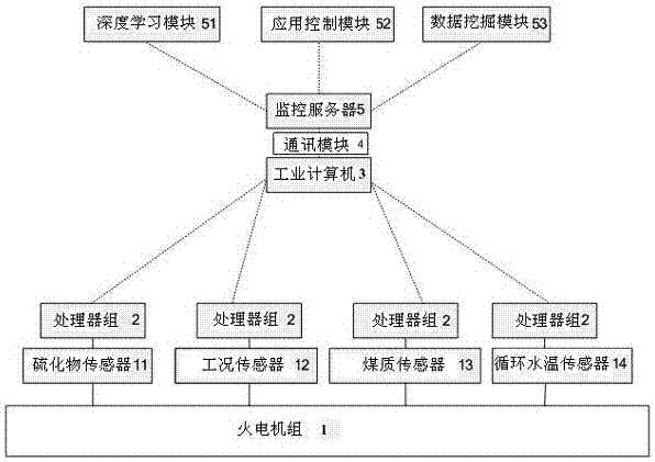 Environment-friendly thermal power unit system