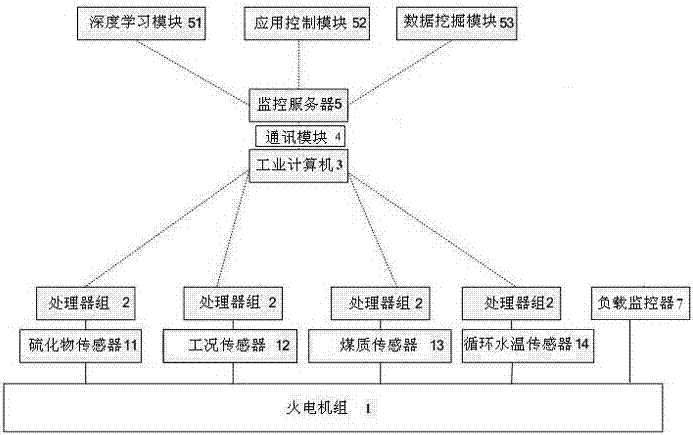 Environment-friendly thermal power unit system