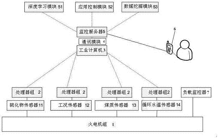 Environment-friendly thermal power unit system