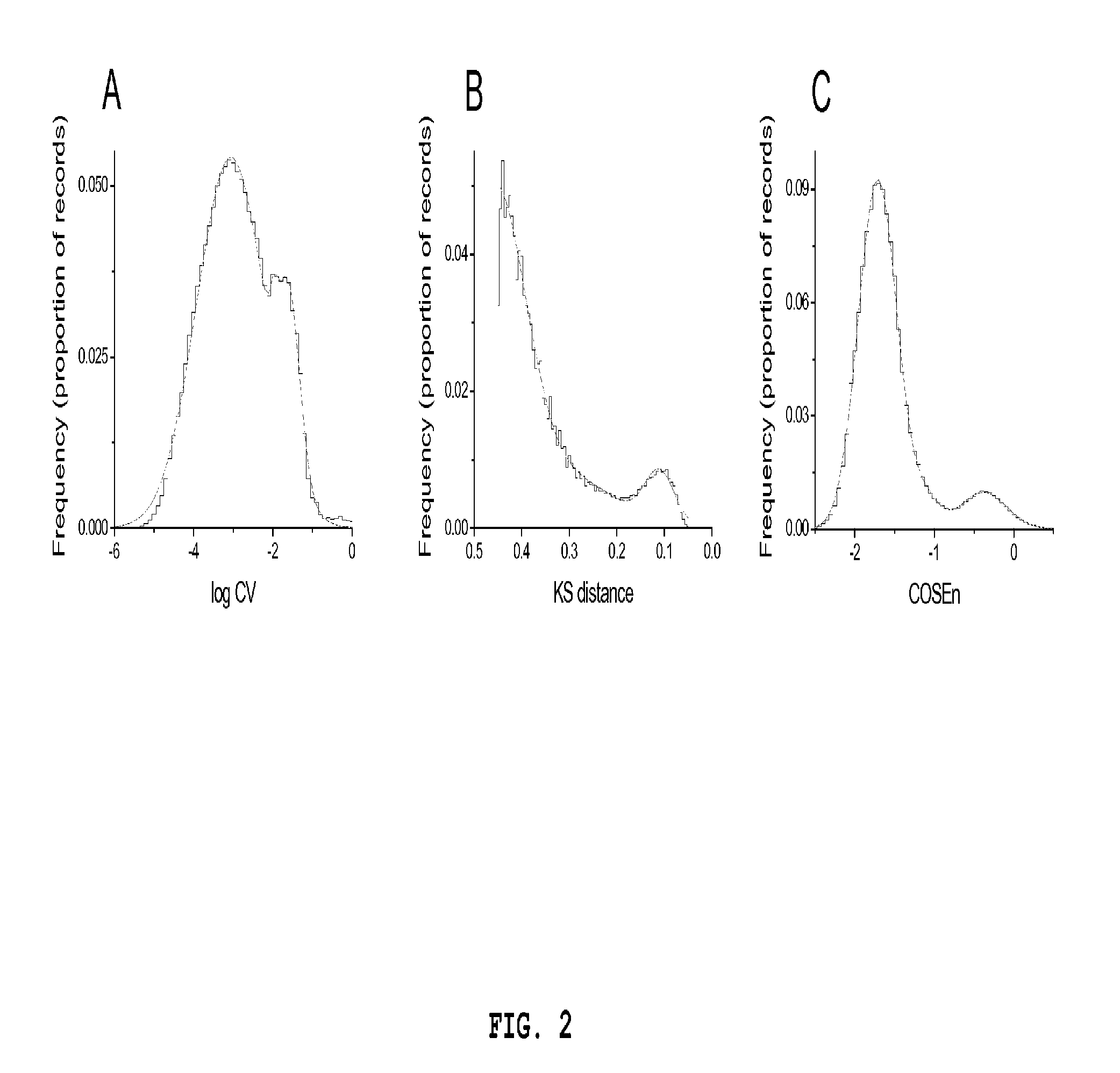 Method, System and Computer Program Product for Non-Invasive Classification of Cardiac Rhythm