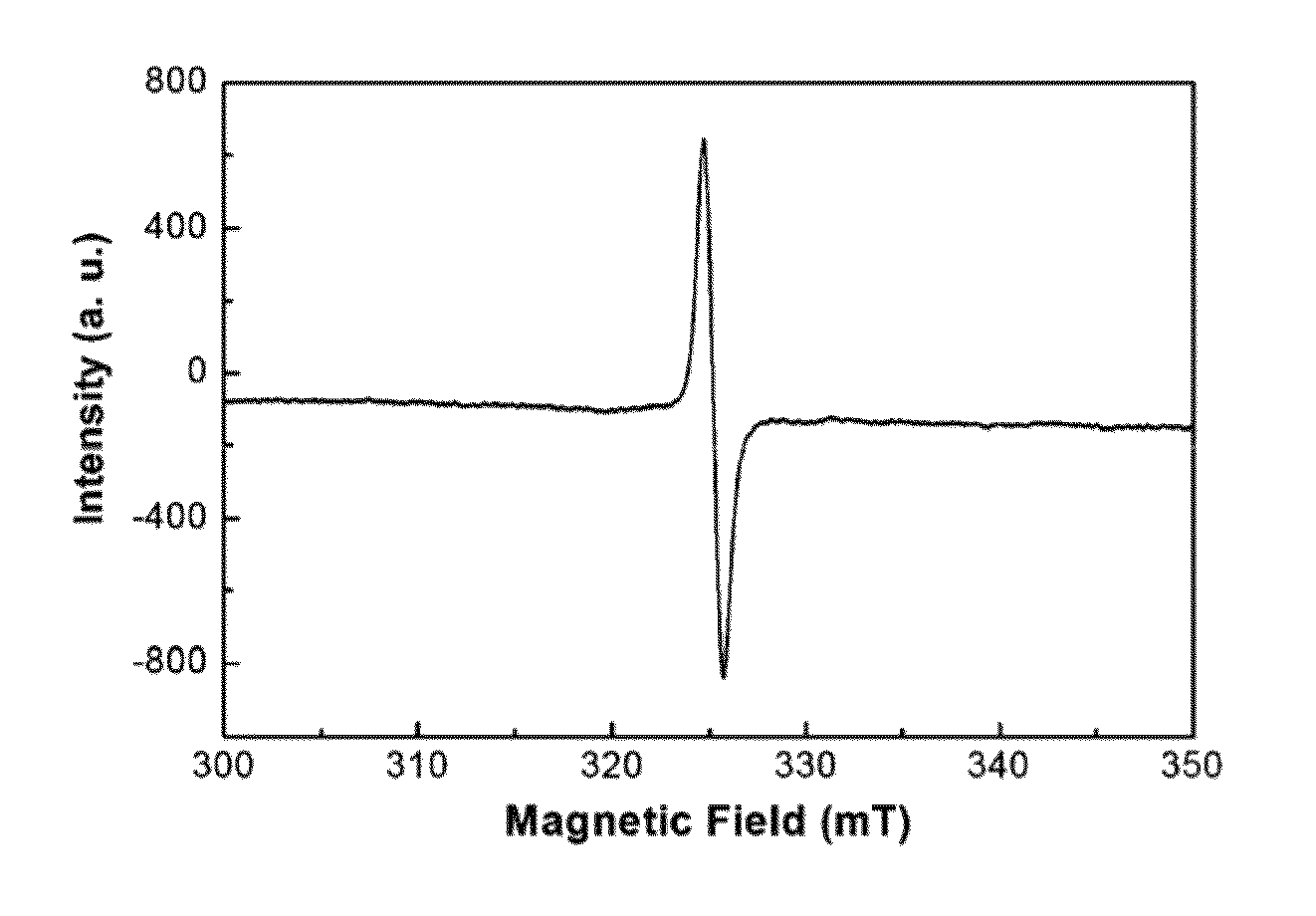 Organic radical polyimide electrode active material, and electrochemical device comprising same