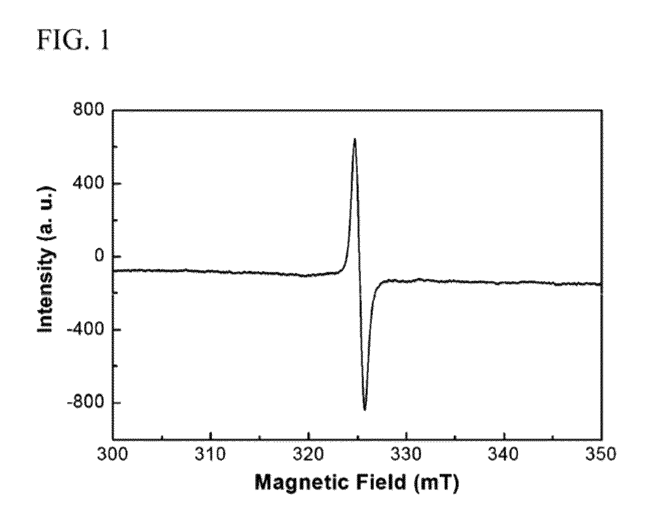 Organic radical polyimide electrode active material, and electrochemical device comprising same