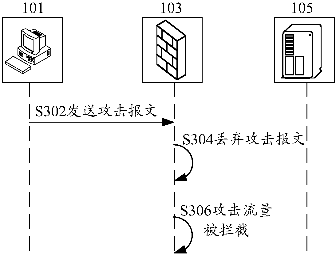 Service message transmission method and device, storage medium and electronic device