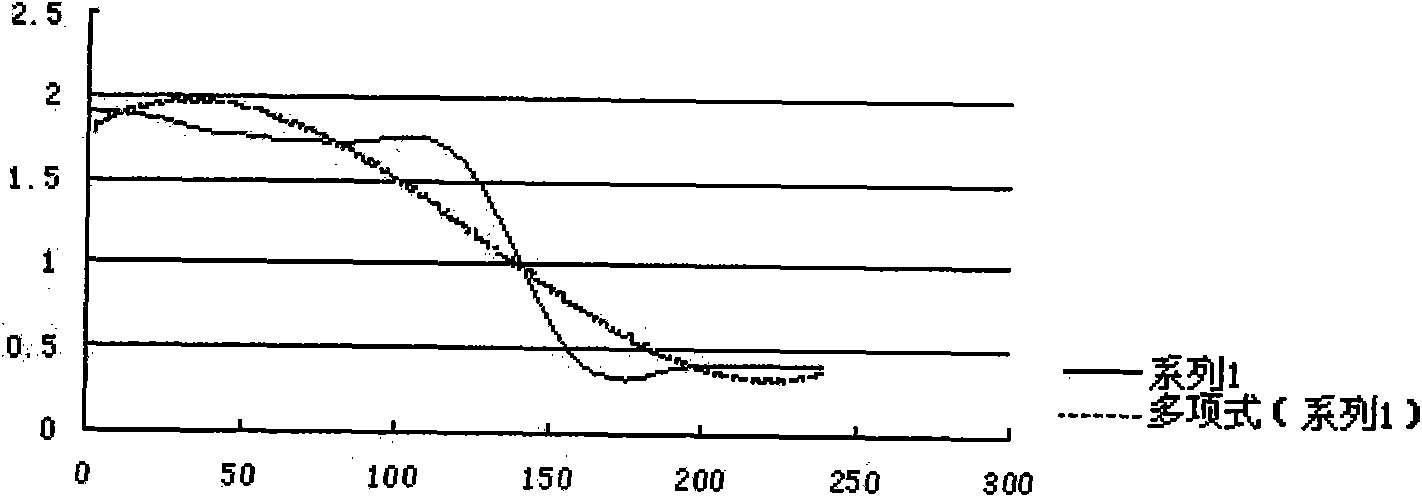Medicinal composition for treating gastrointestinal disorders as well as preparation method and application thereof