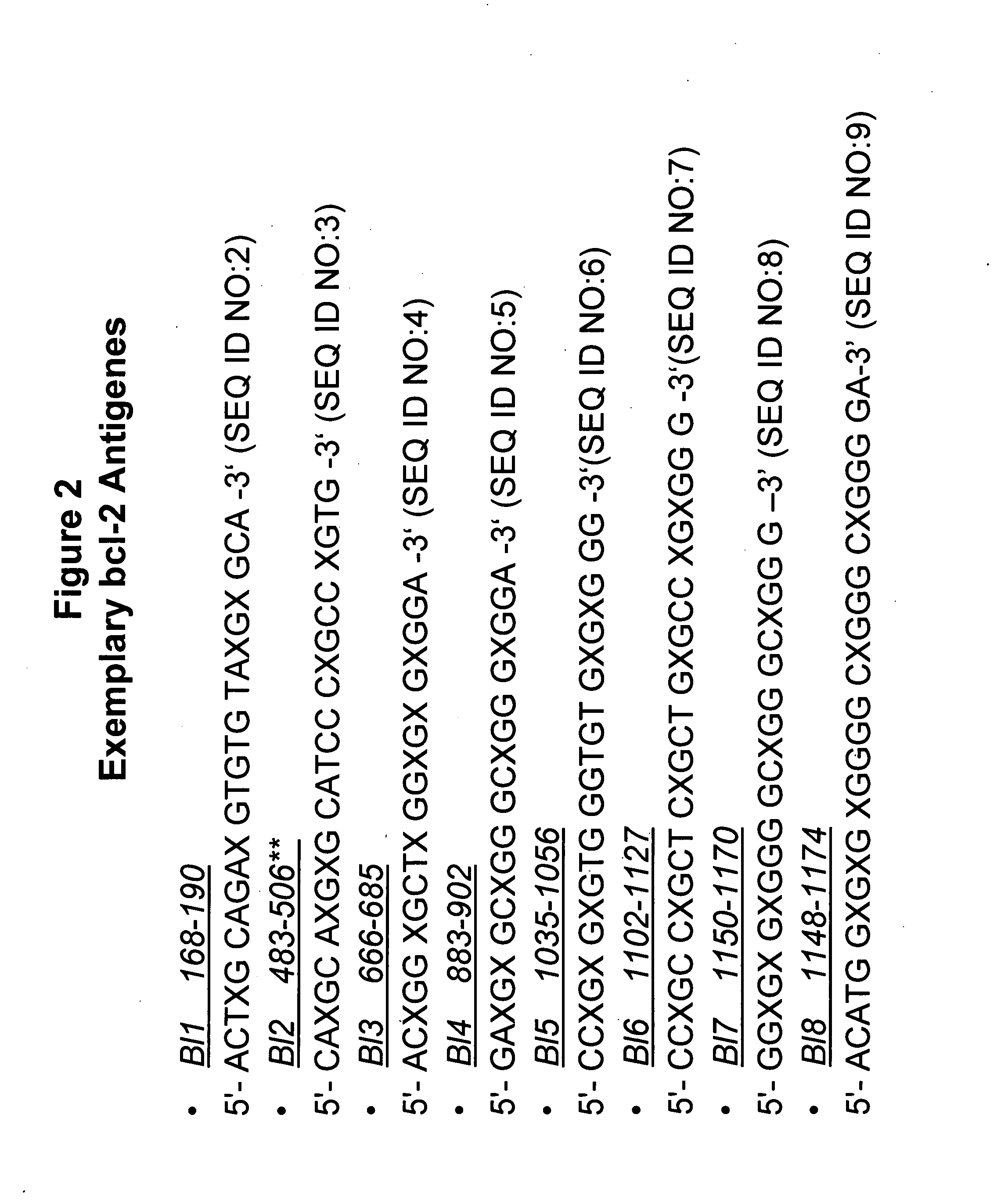 Methods and compositions for cancer therapy