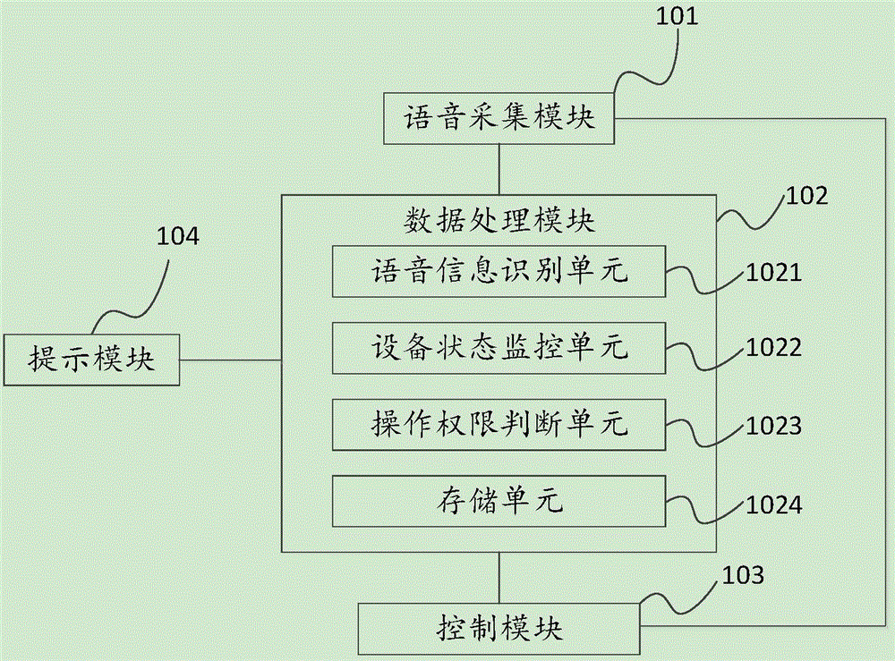 Voice control device and voice control method