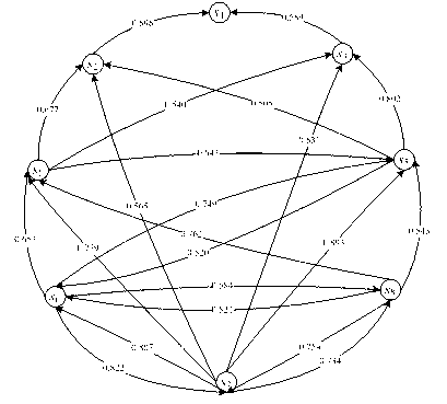 Stock data analysis method based on price linkage network