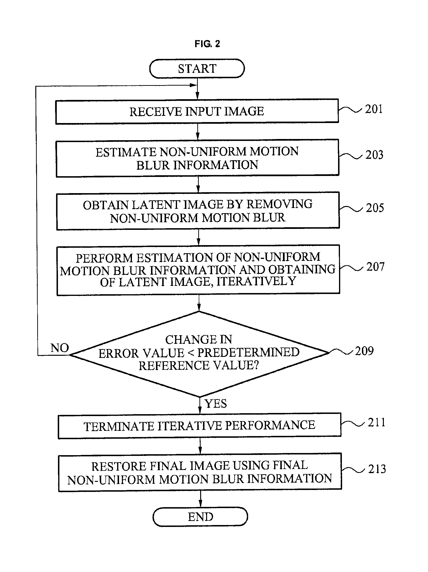 Method and apparatus for robust estimation of non-uniform motion blur