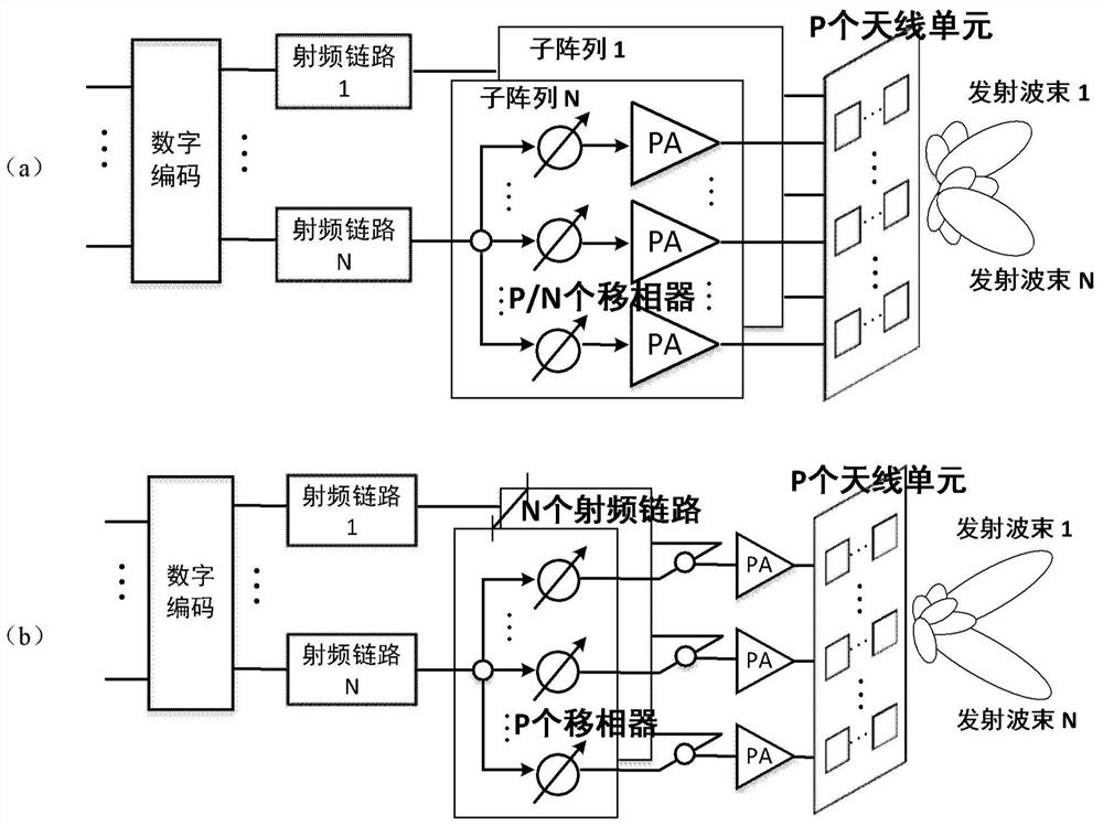 Digital pre-distortion structure, analog full-connection hybrid beam forming system and transmitter