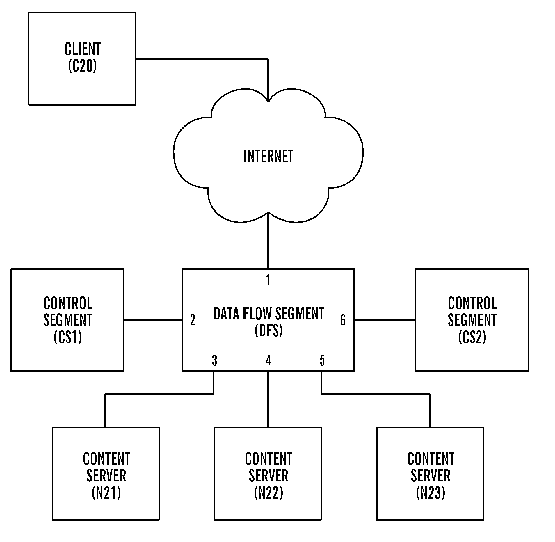 Simplified method for processing multiple connections from the same client