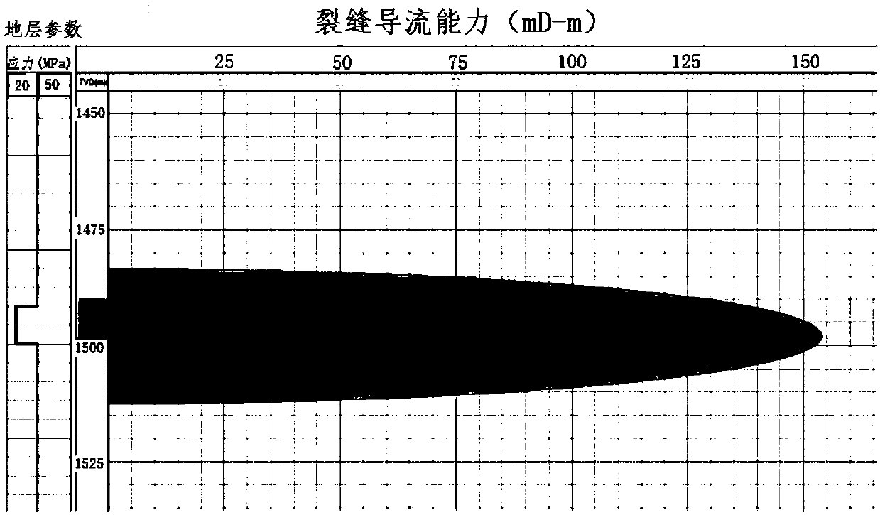 Low-permeability thick-oil oil reservoir fracturing method
