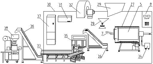 Complete automatic tea-leaf finishing, packaging equipment and processing method