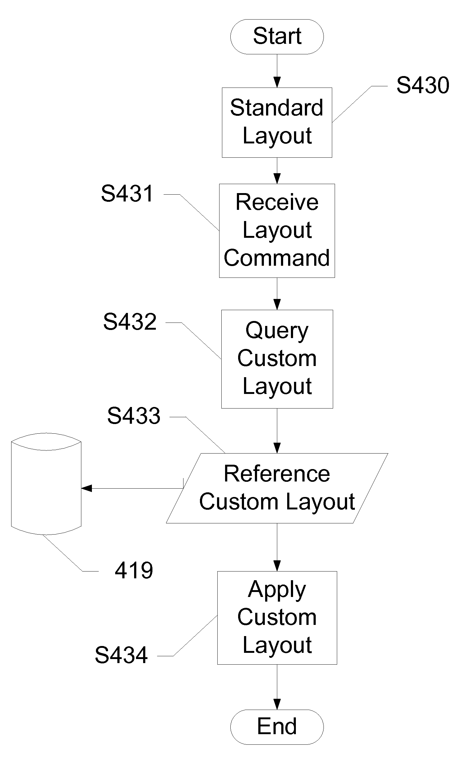 Devices and Methods for Conforming a Virtual Keyboard
