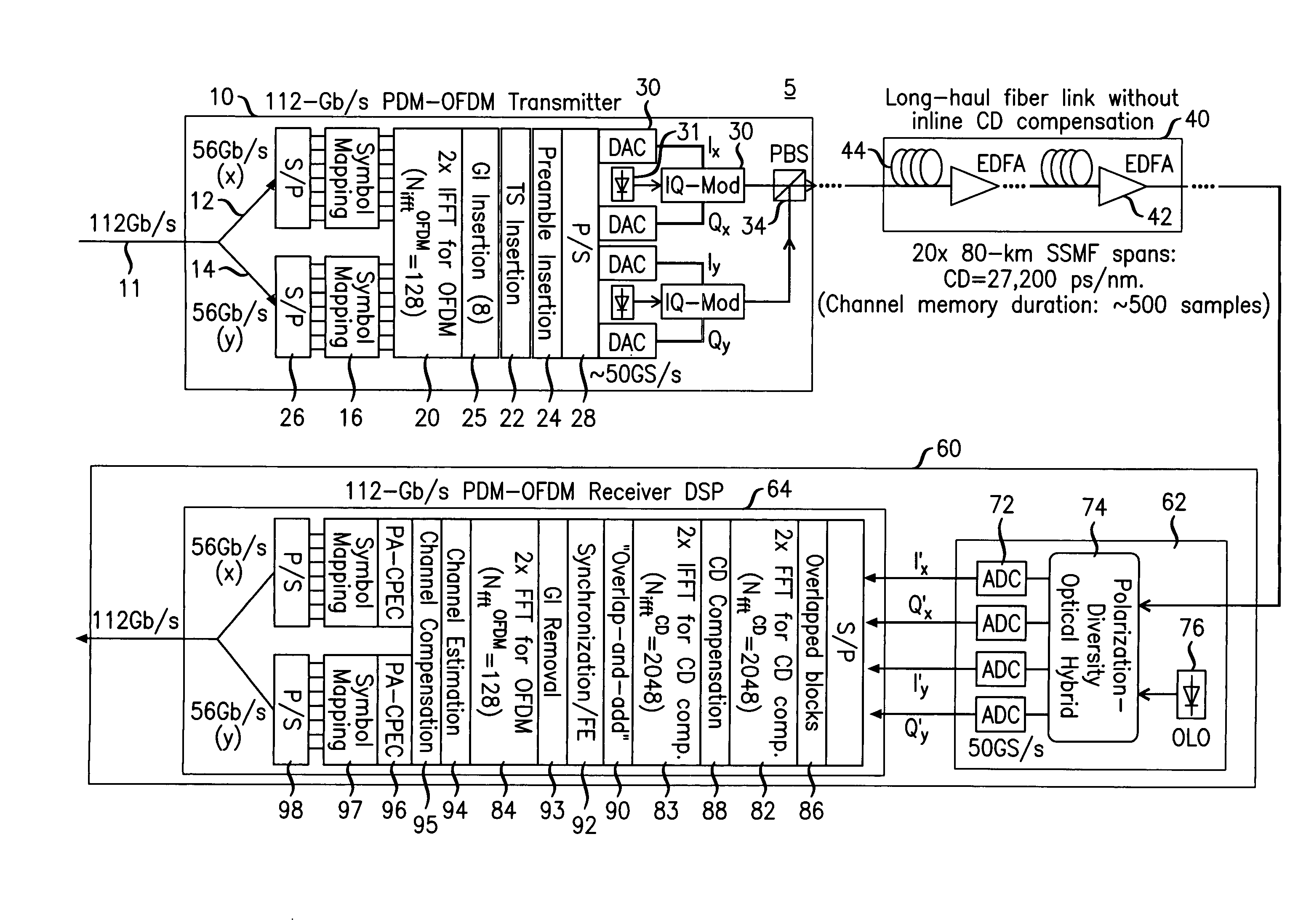 System, Method and Apparatus for Coherent Optical OFDM