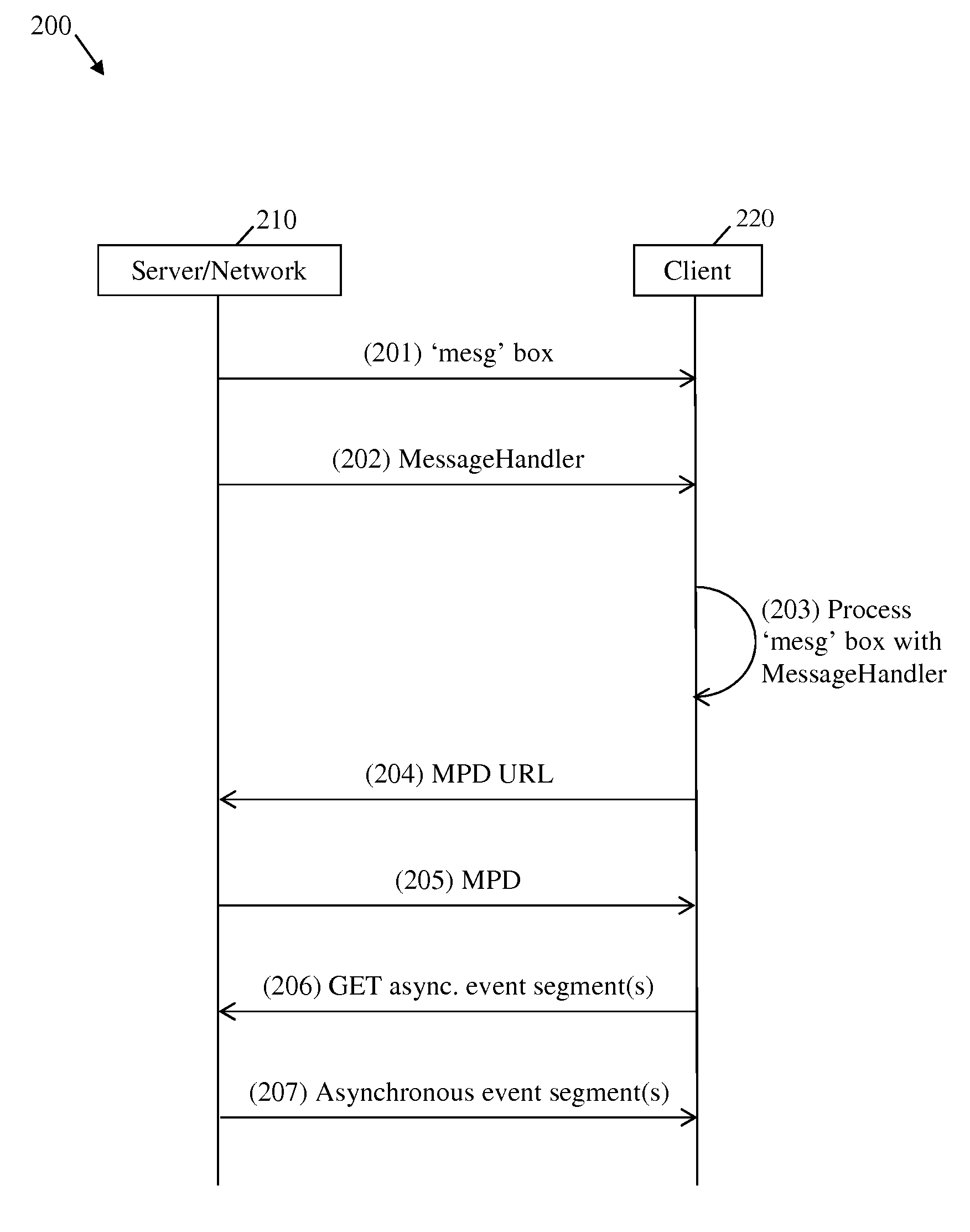 System and method for secure asynchronous event notification for adaptive streaming based on ISO base media file format