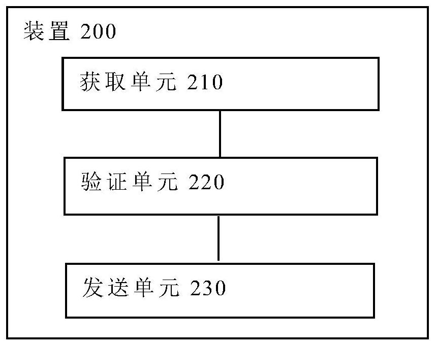 Set-top box management method, device, terminal and storage medium based on cloud platform