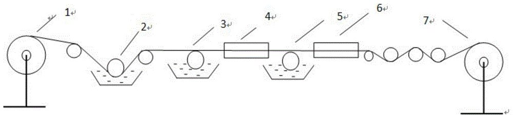 High-thermal-conductivity dry mica tape and preparation method therefor