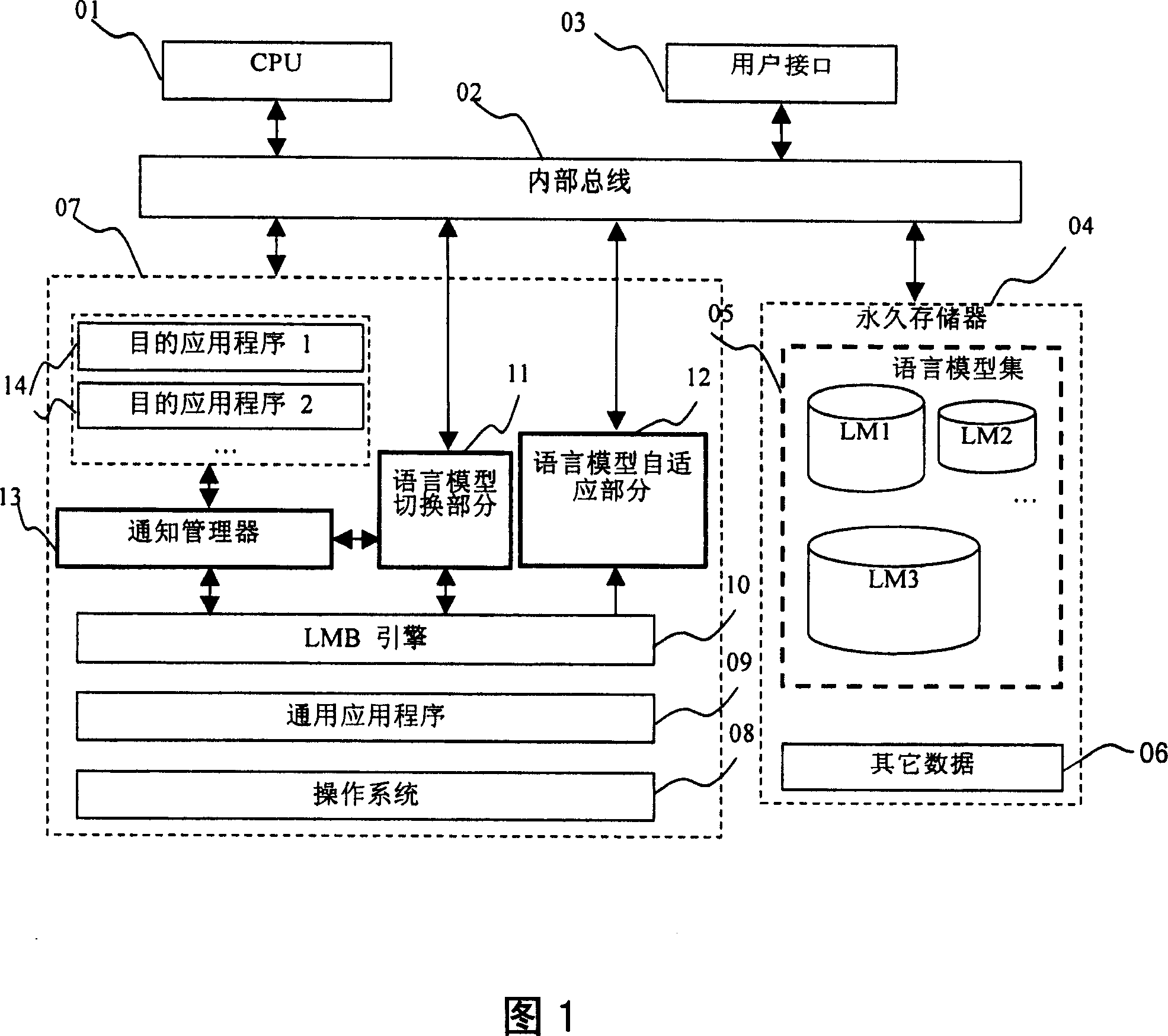 Apparatus and method for verbal model switching and self-adapting