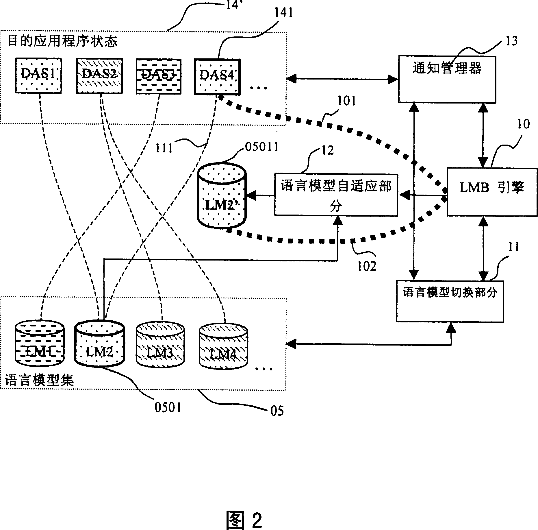 Apparatus and method for verbal model switching and self-adapting