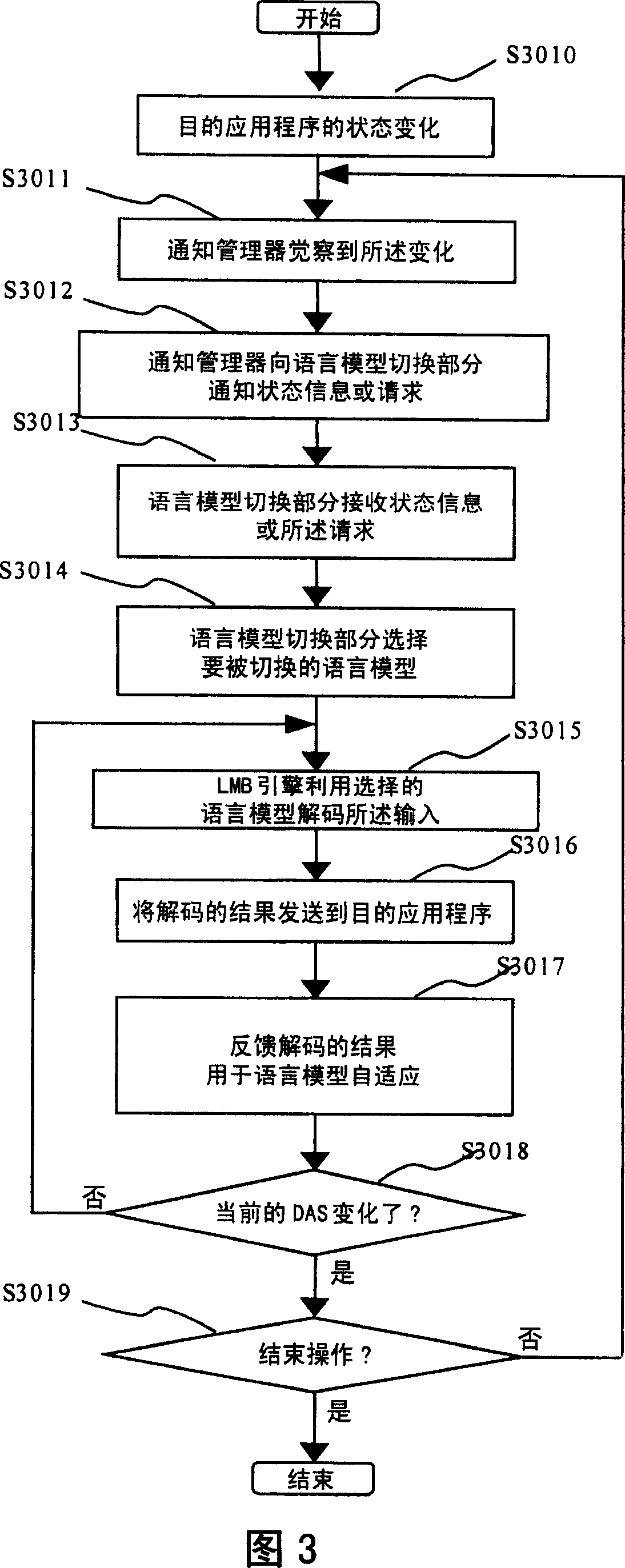 Apparatus and method for verbal model switching and self-adapting