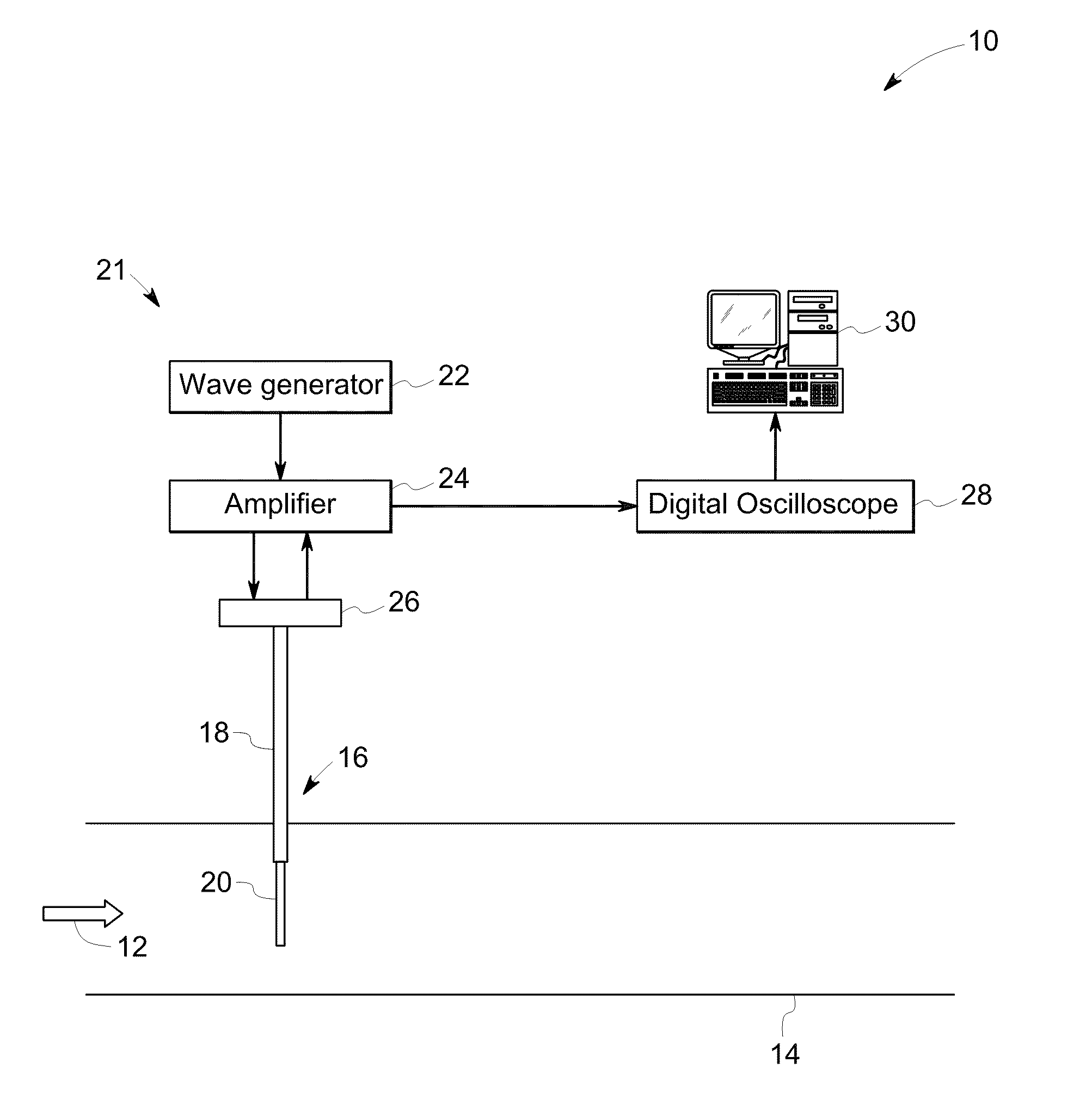 Torsional sensor, method thereof, and system for measurement of fluid parameters