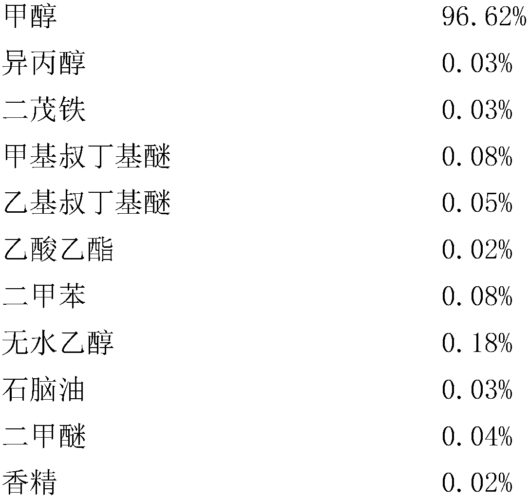 Bio-based synthetic hydrogen power alcohol and preparation method thereof