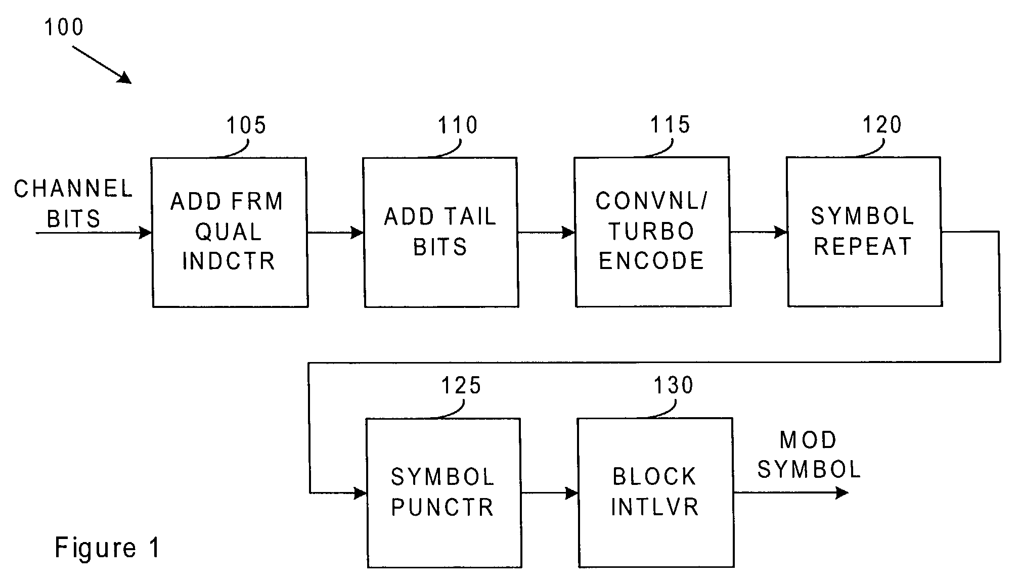System and method for information decoding using batched processing of independent parameters