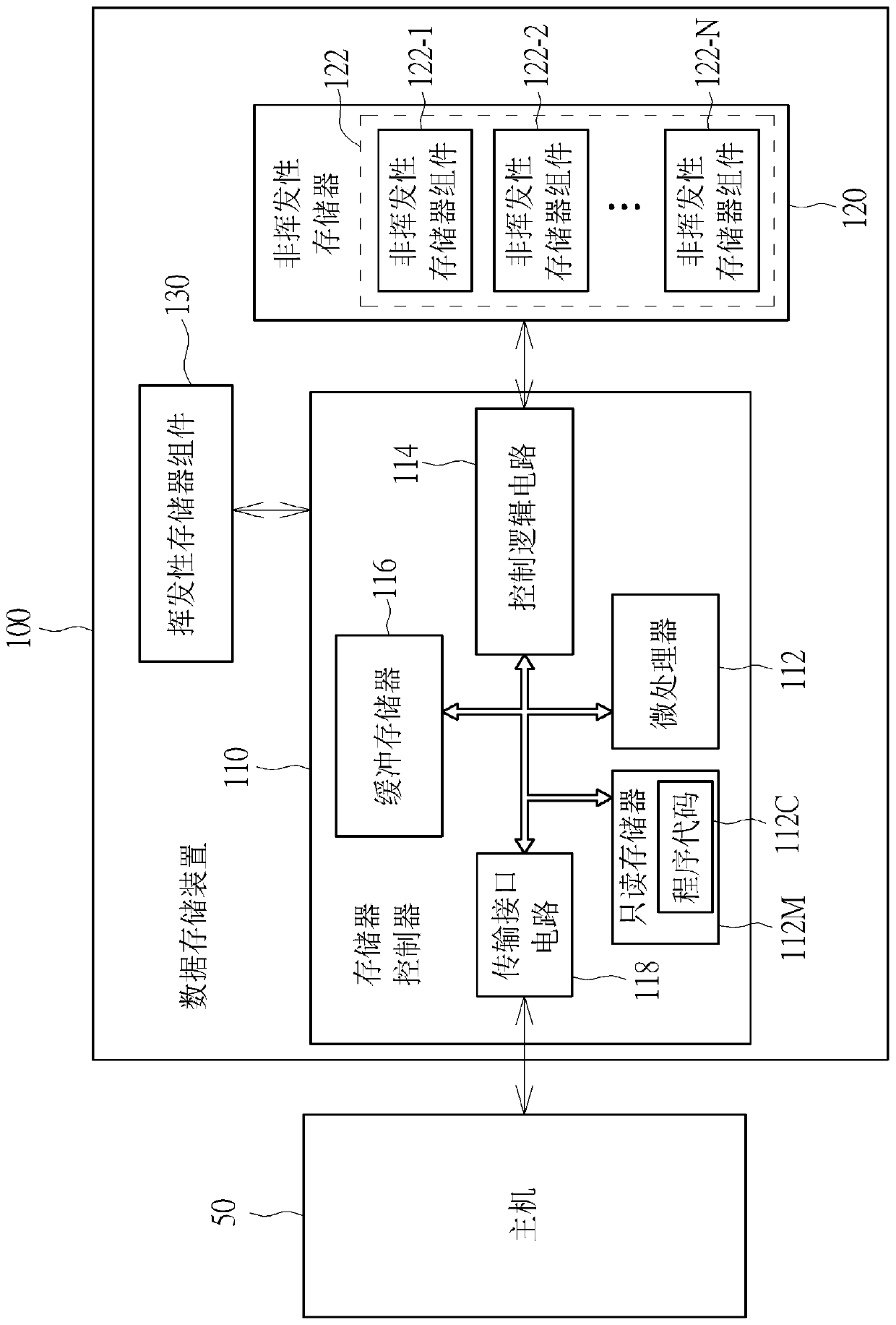 Error-handling method, data storage device and controller thereof